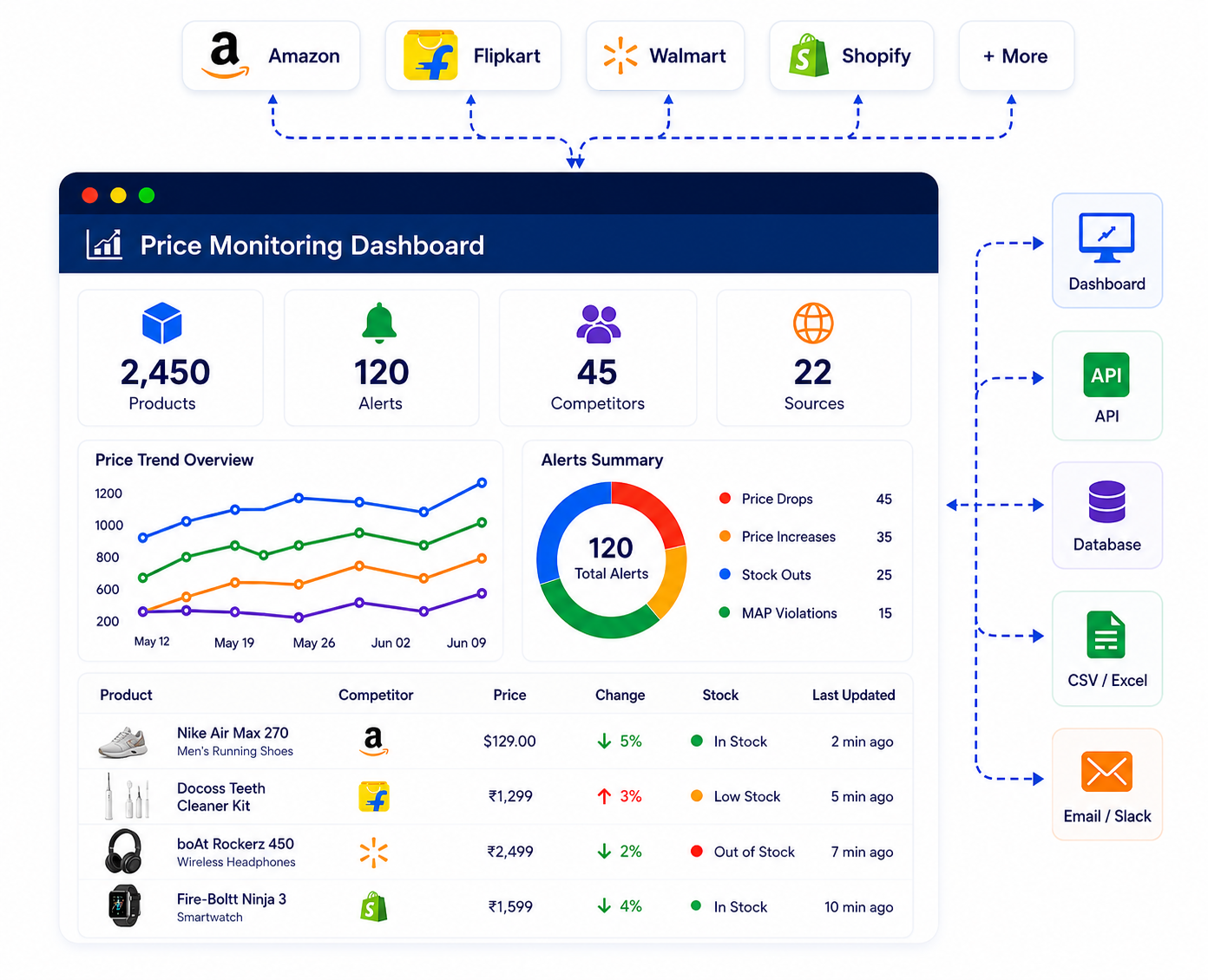 Turn Competitor Pricing Data into Faster, Better Decisions