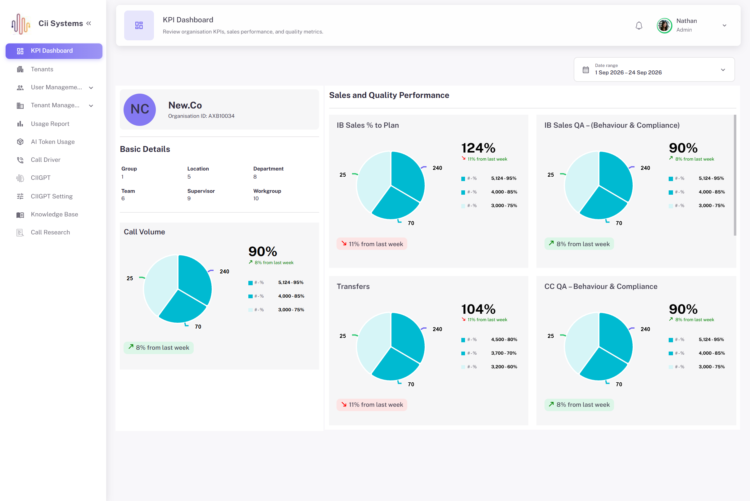 call center qa scorecard 1