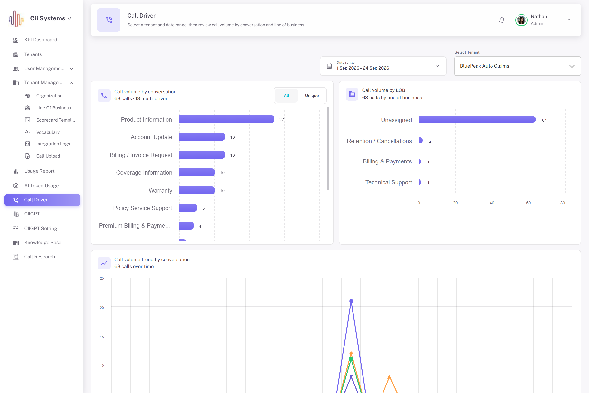 call center qa scorecard 10