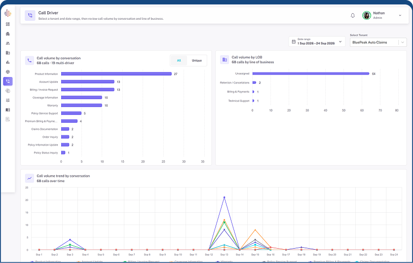 AI-Powered Call Center QA & Scorecard Management Platform