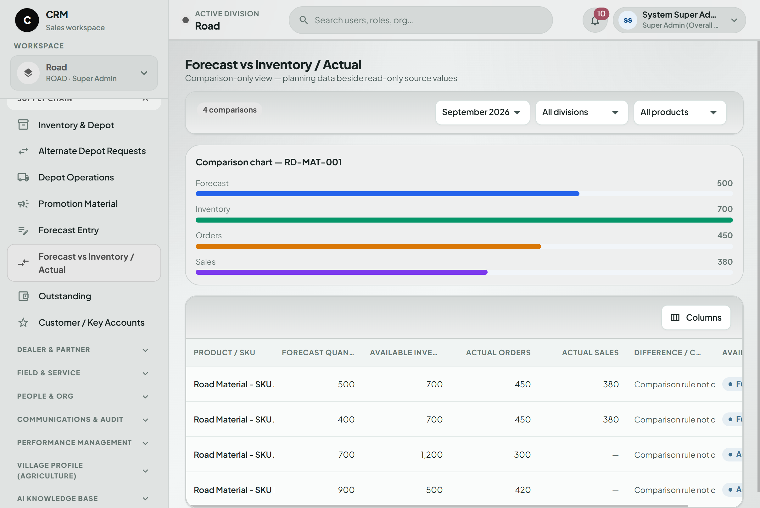 Enterprise CRM Sales Force Automation 11