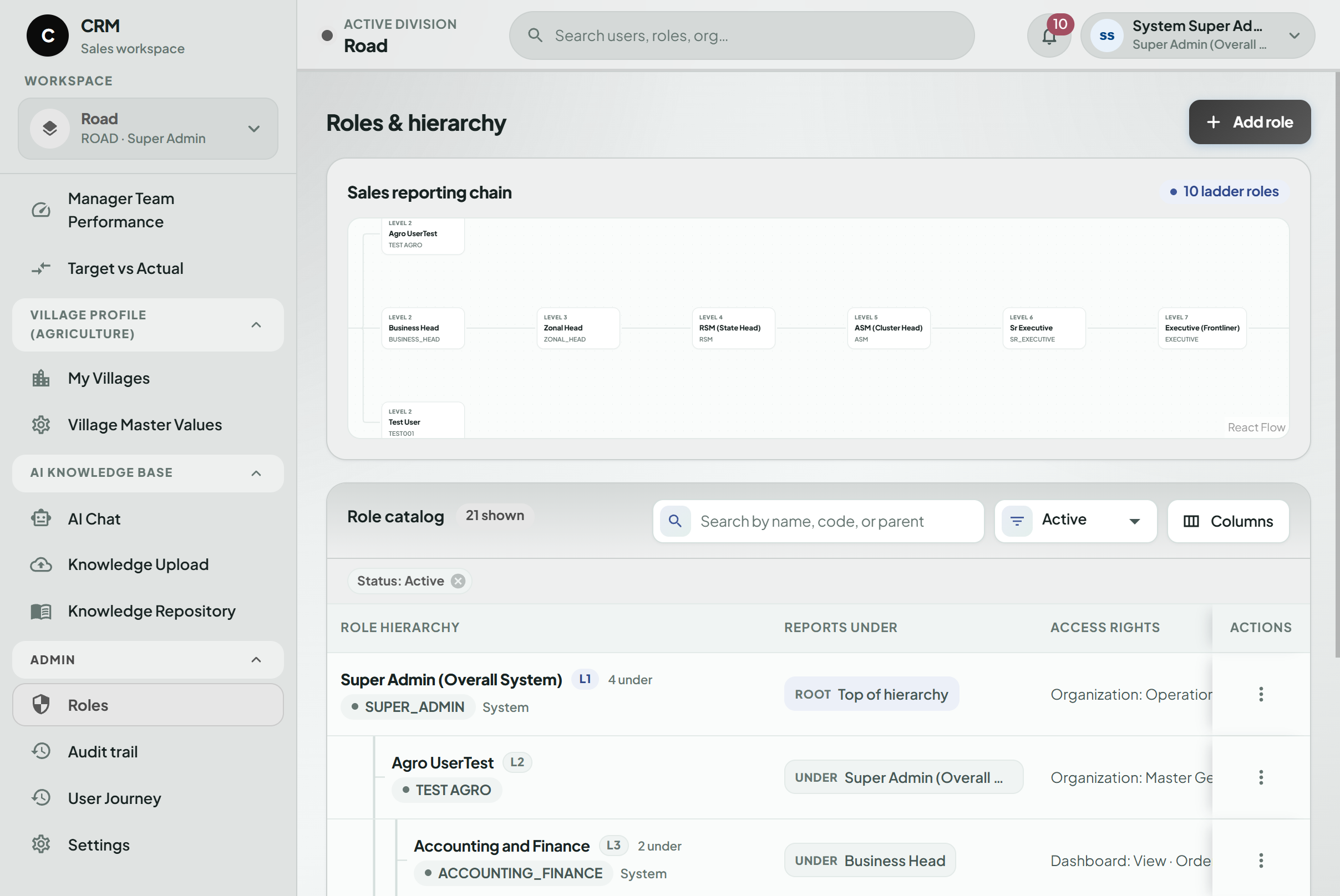 Enterprise CRM Sales Force Automation 23