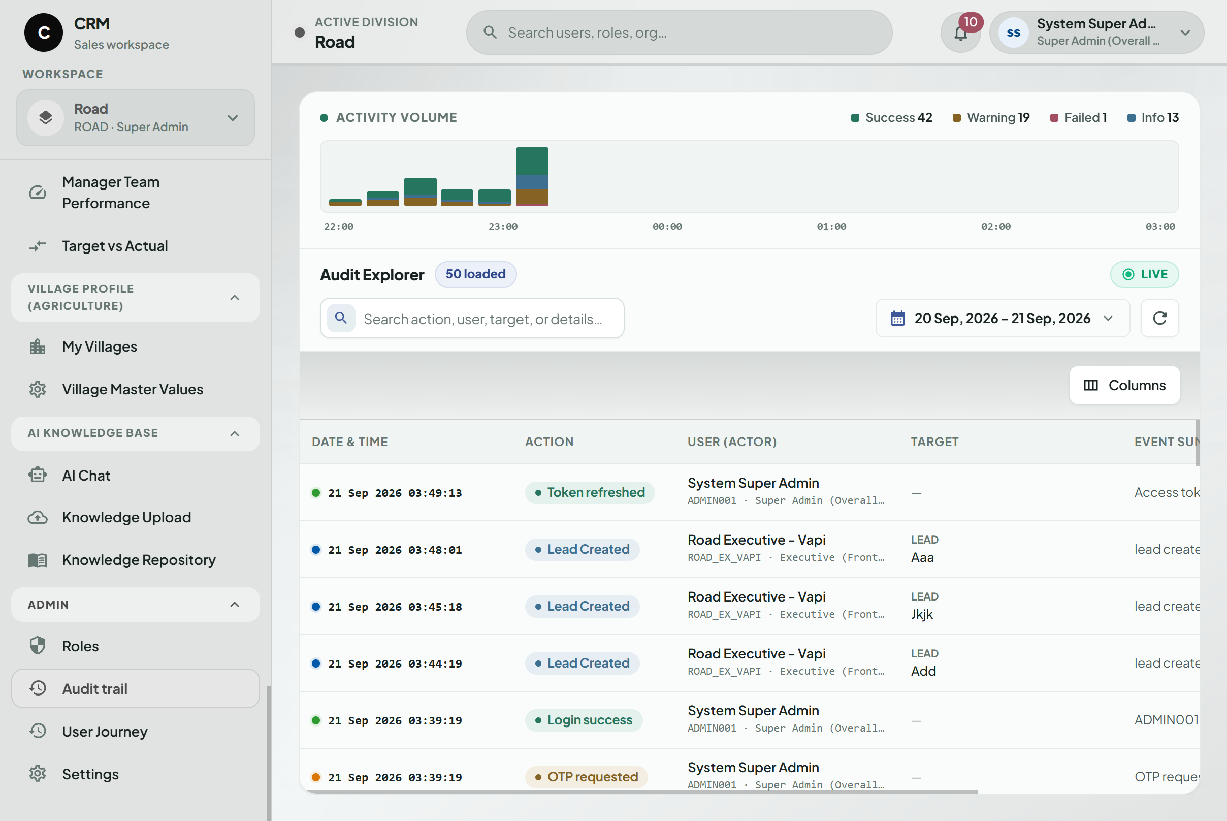 Enterprise CRM Sales Force Automation 25