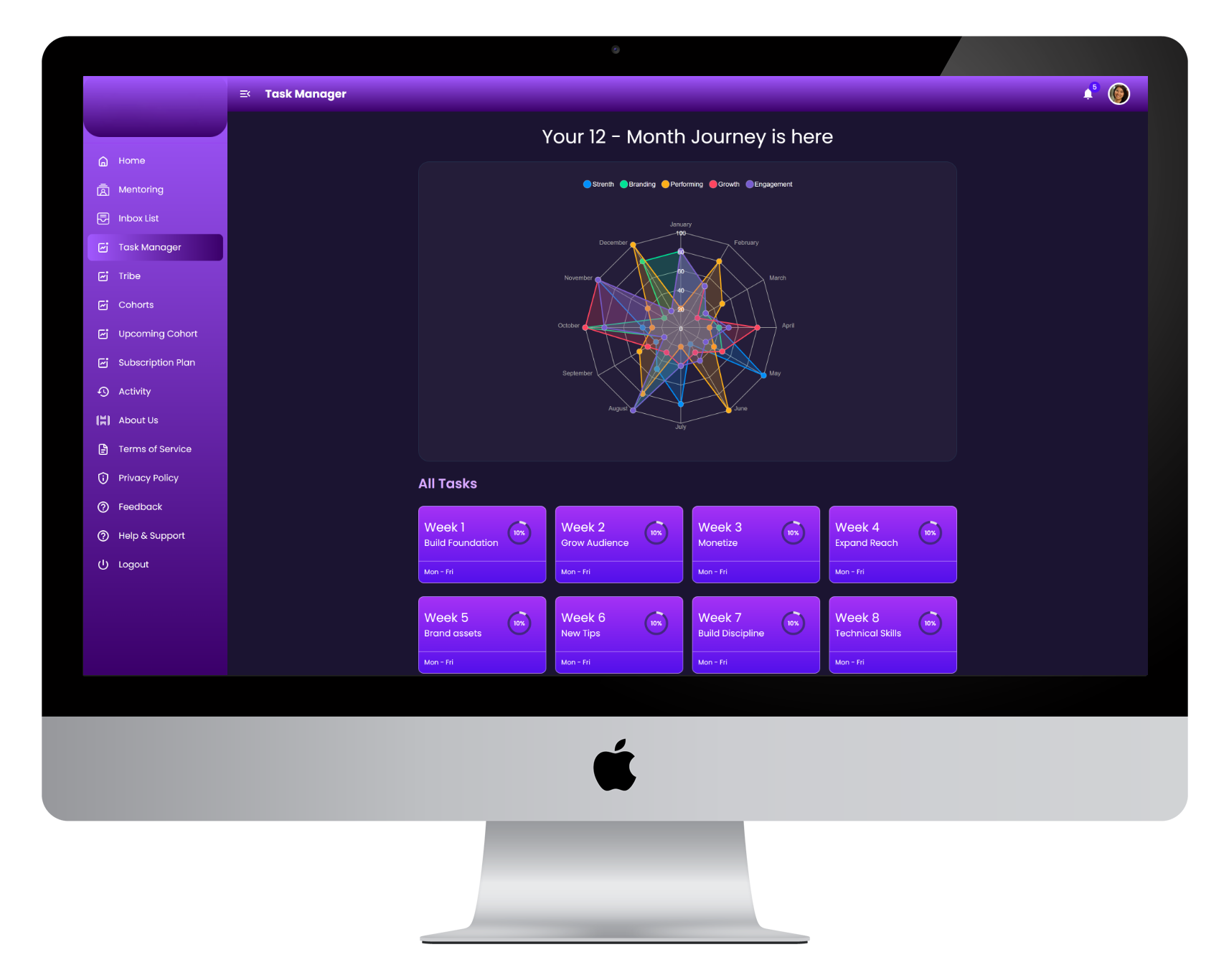 AI-Powered Musician Growth & Community Web Platform