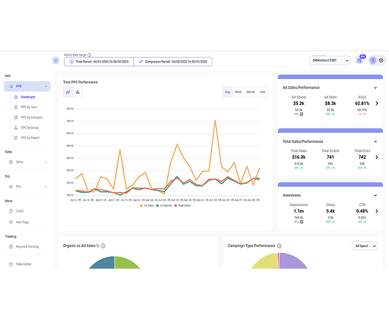Custom Real-Time Walmart Analytics Dashboard for Sellers