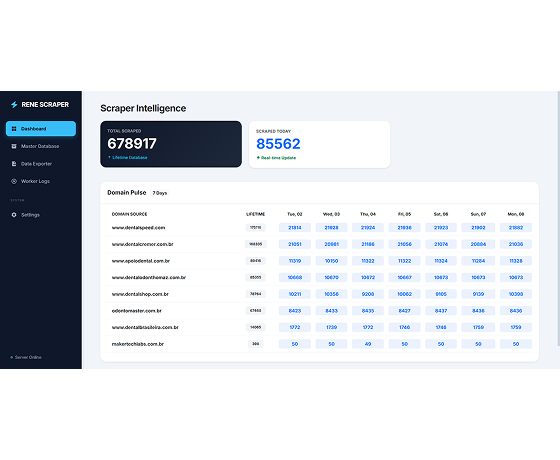 Dental Product Inventory & Stock Intelligence Scraper