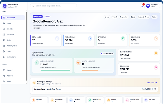 Custom Real Estate CRM & Lead Management Platform for Residential Property
