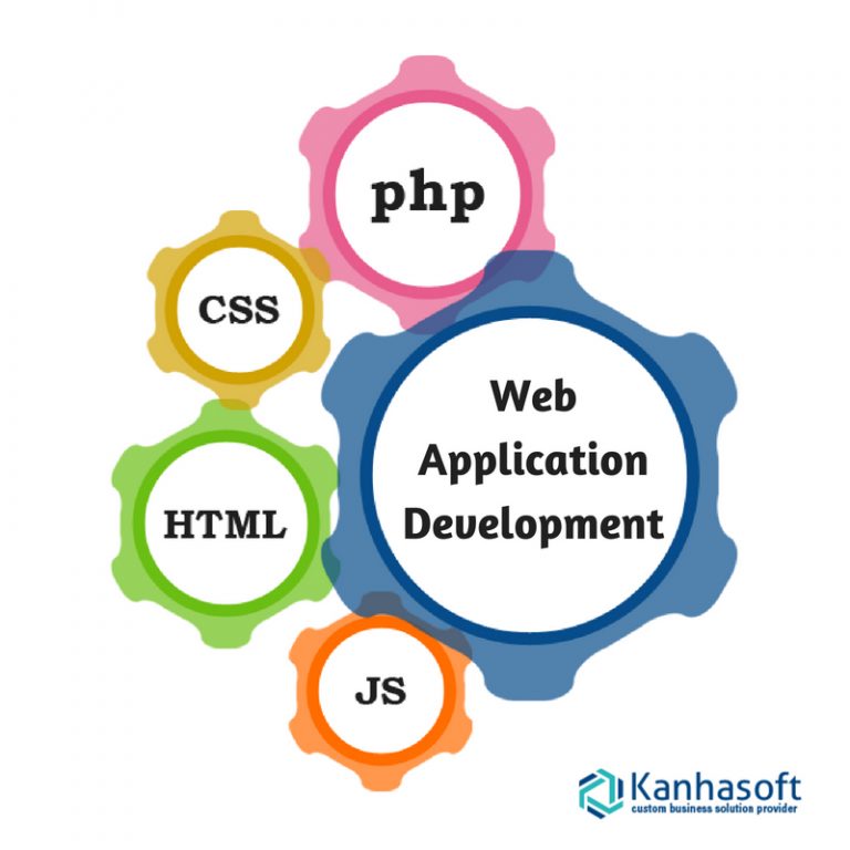 The Need for Custom Web Application Development in Business