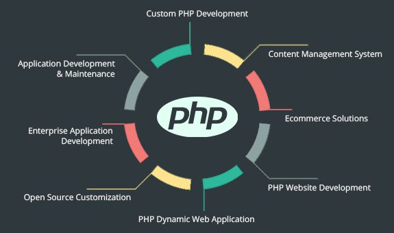 php web developer