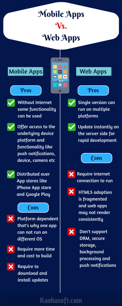 Mobile Apps Vs. Web Apps [Infographic]