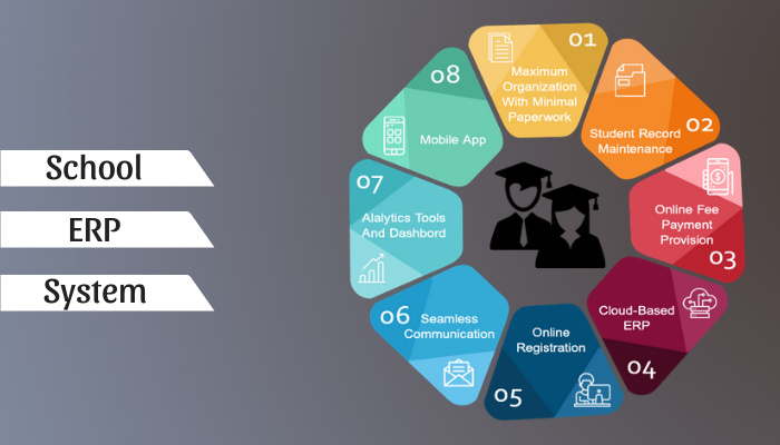 6 Ways a School ERP System Helps Students, ERP App Development