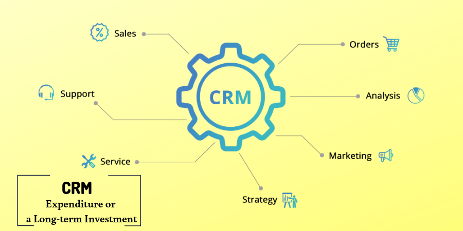 CRM Expenditure or a Long-term Investment