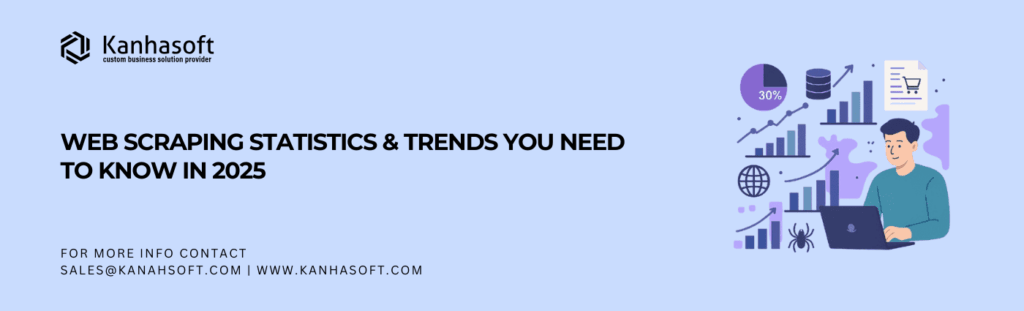 A banner for the blog post “Web Scraping Statistics & Trends You Need to Know in 2025” featuring the Kanhasoft logo, title text, and an illustration of a person working on a laptop surrounded by graphs, charts, and icons representing data extraction, symbolizing Web Scraping 2025 trends.