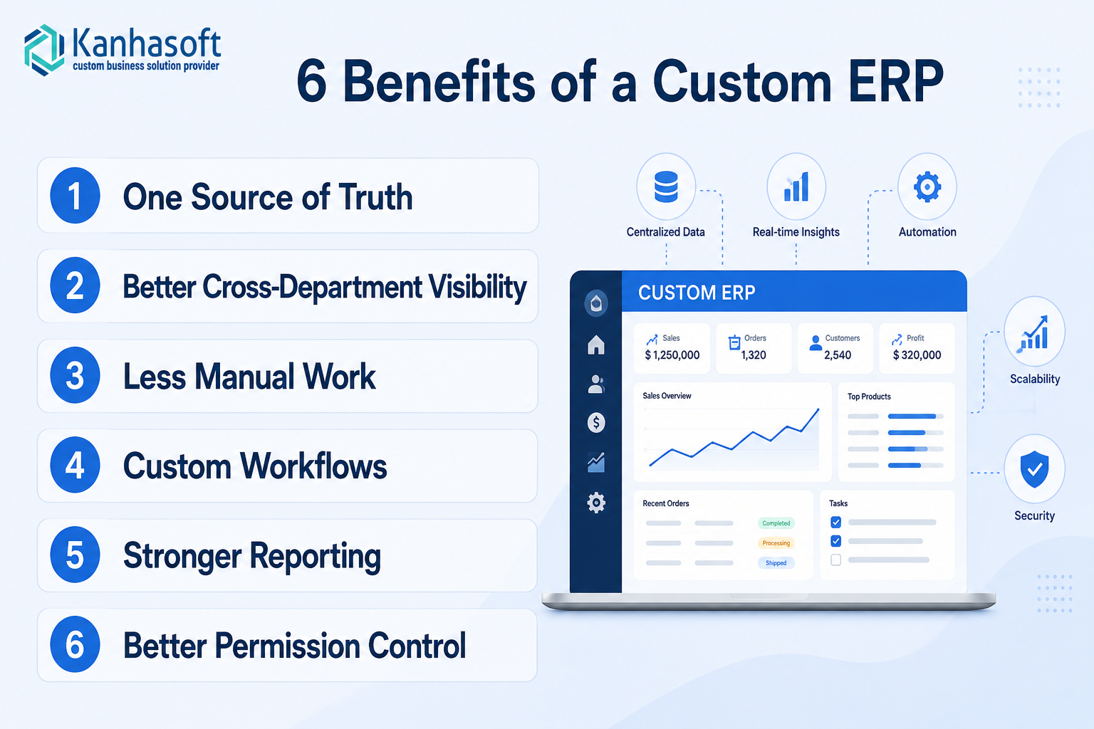 6 Benefits of a Custom ERP