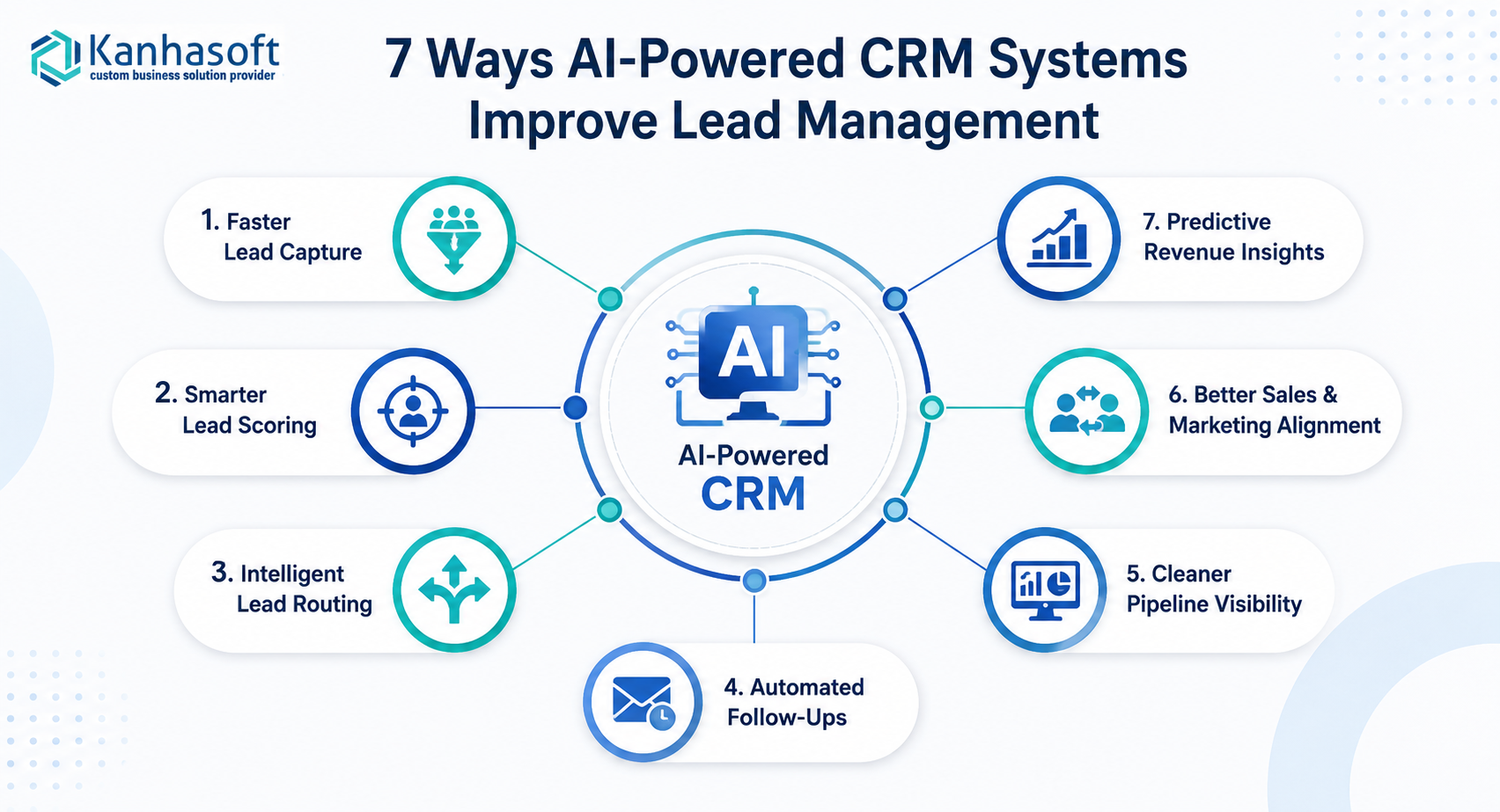 7 Ways AI-Powered CRM Systems Improve Lead Management