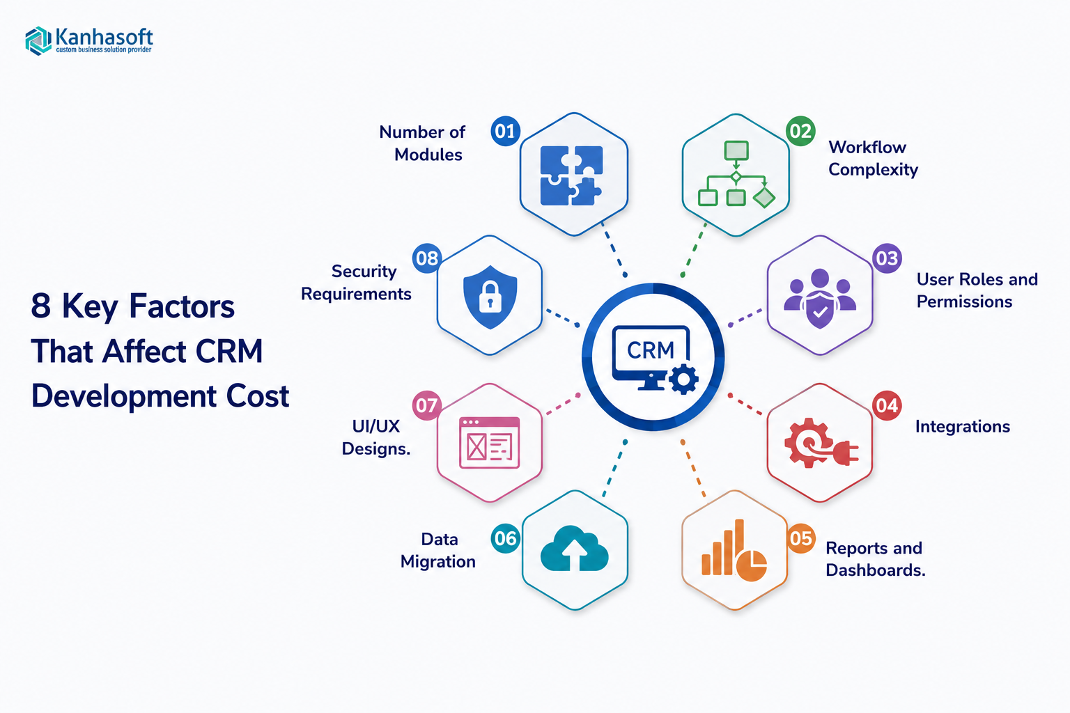 
8 Key Factors That Affect CRM Development Cost