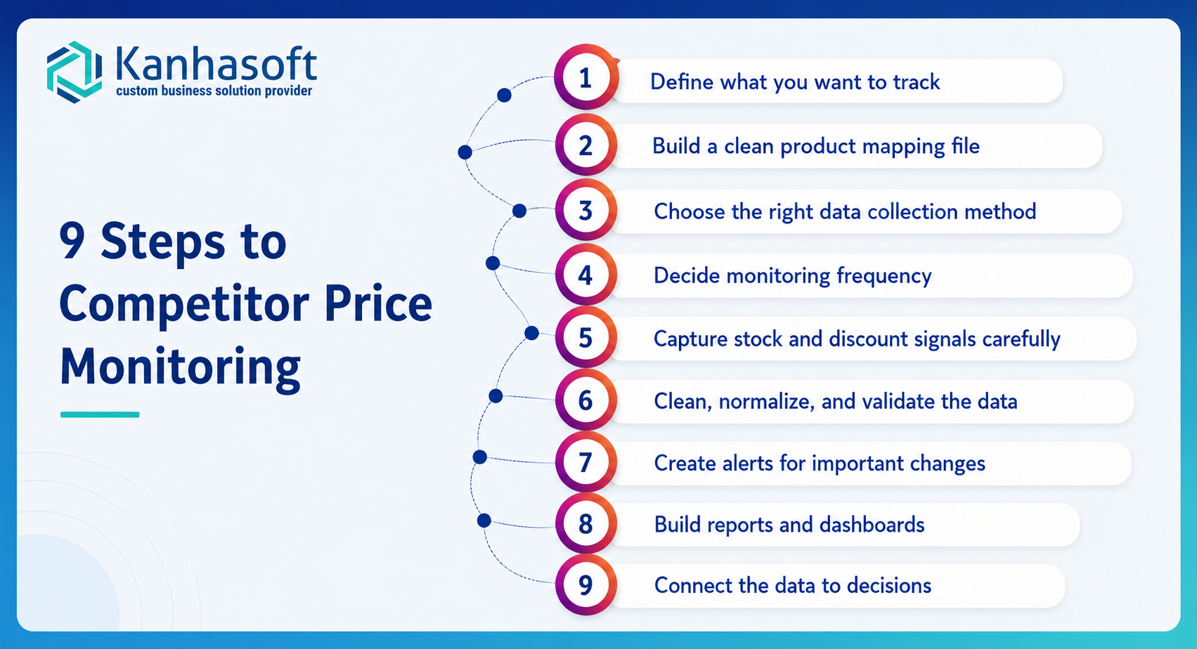 9 Steps to Competitor Price Monitoring