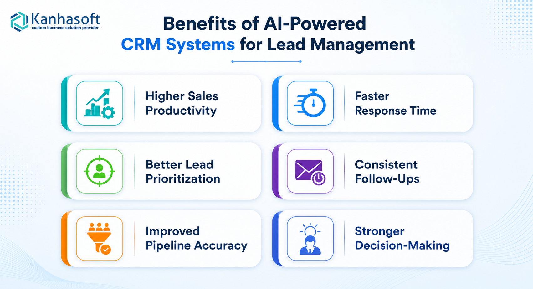 Benefits of AI in CRM systems