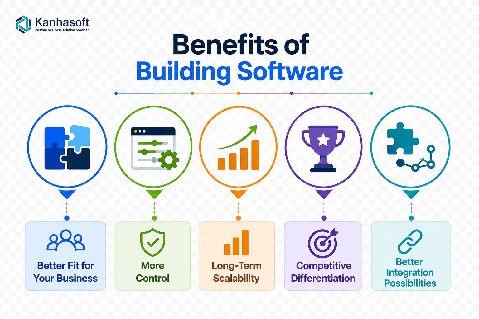 Benefits of Building Software