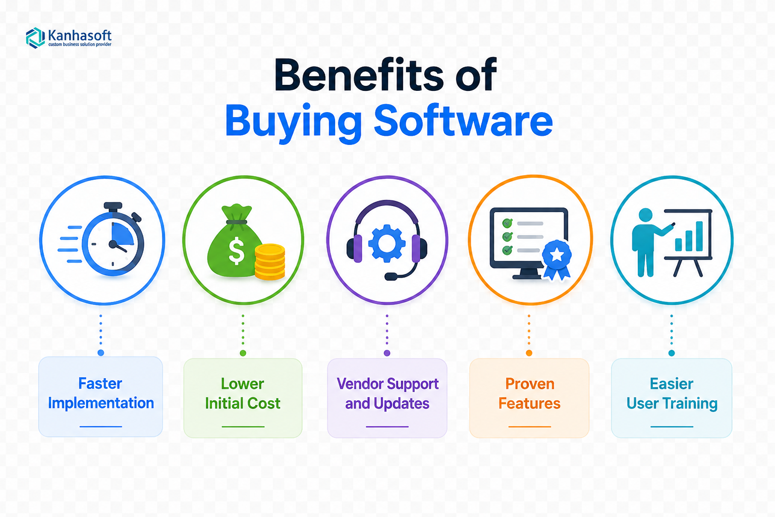 Benefits of Buying Software