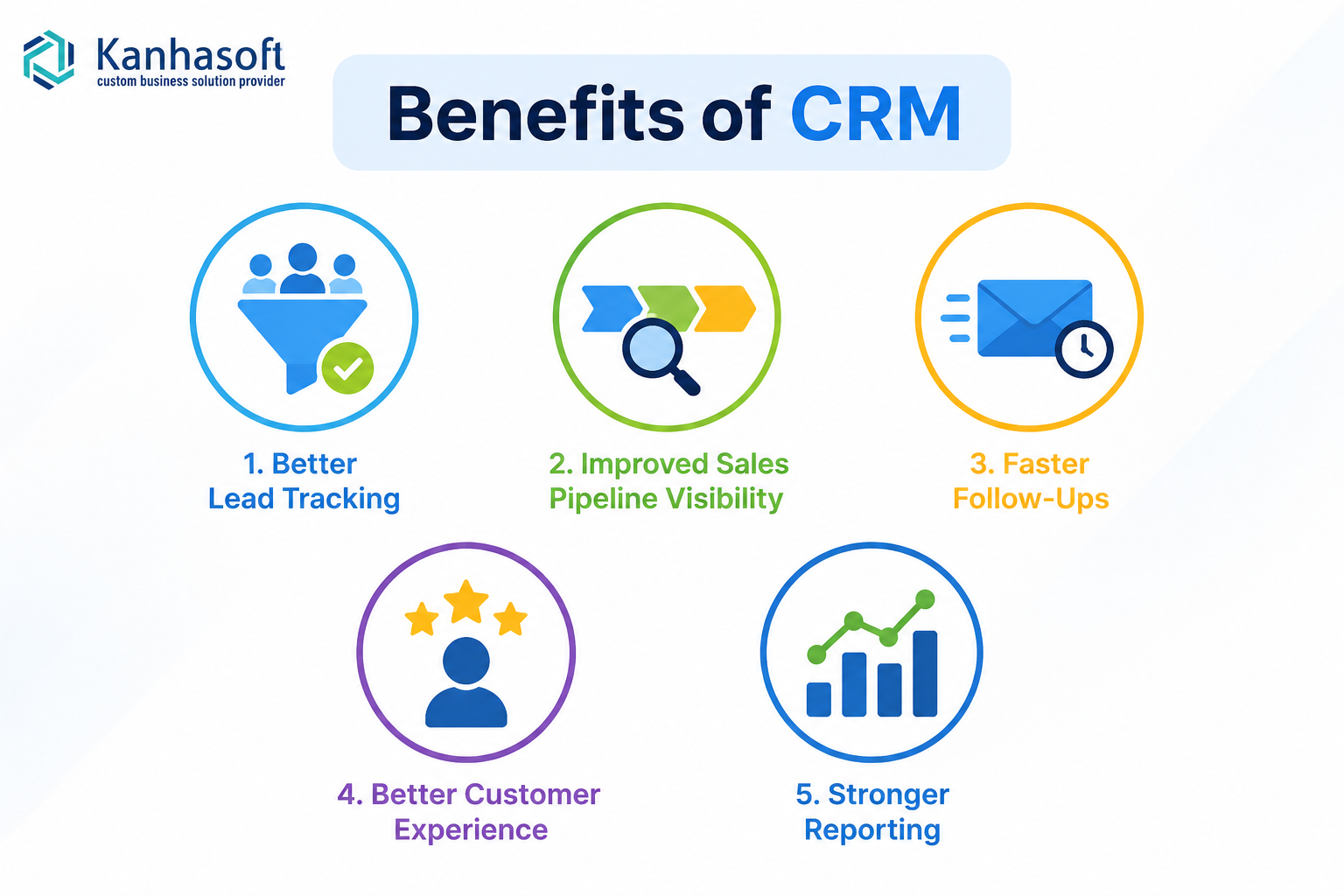 Benefits of CRM