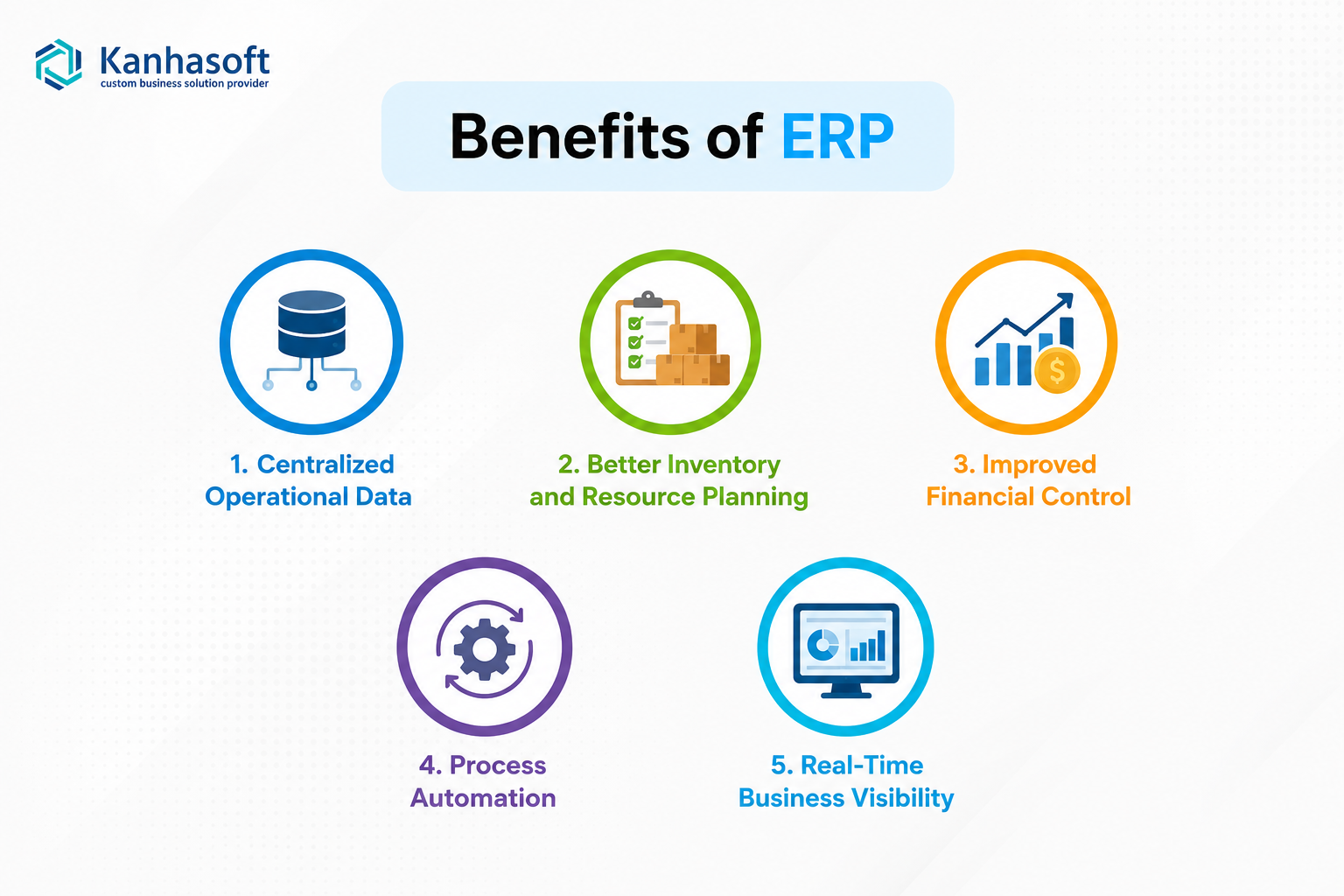 Benefits of ERP