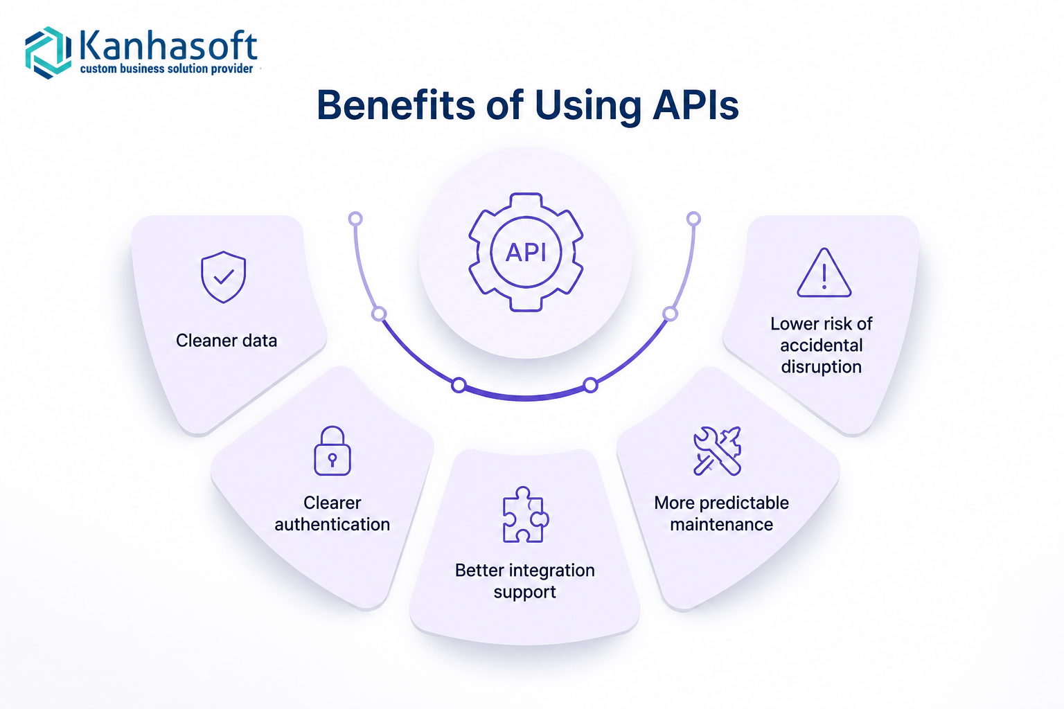 Benefits of Using APIs