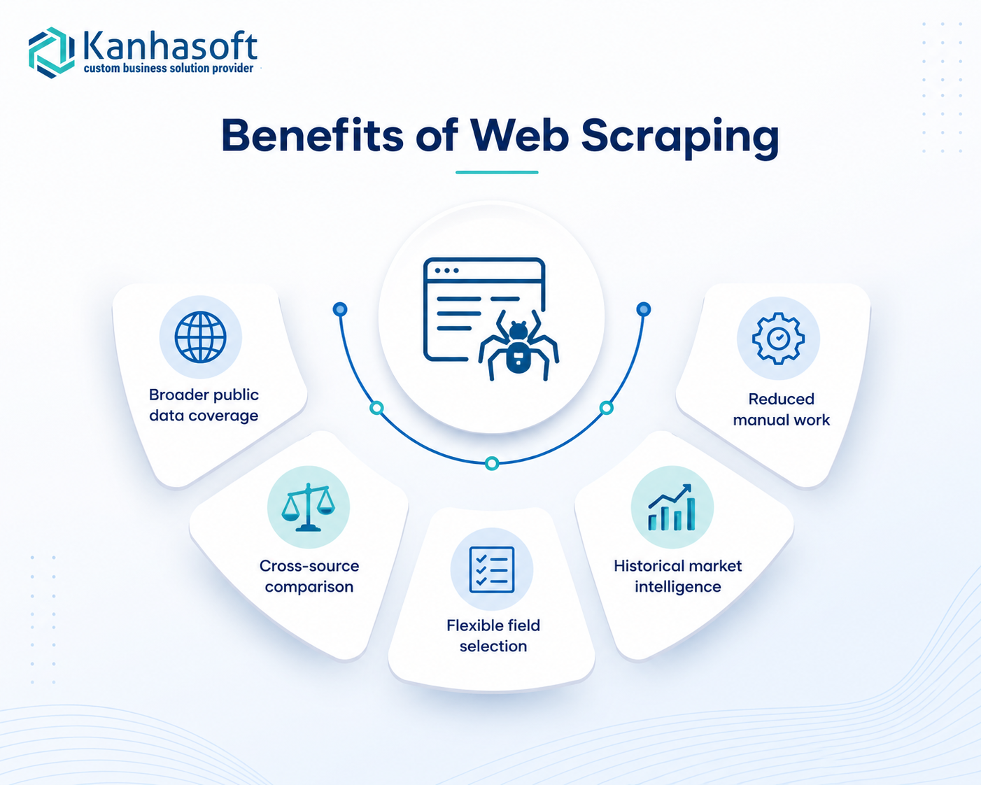 Benefits of Web Scraping