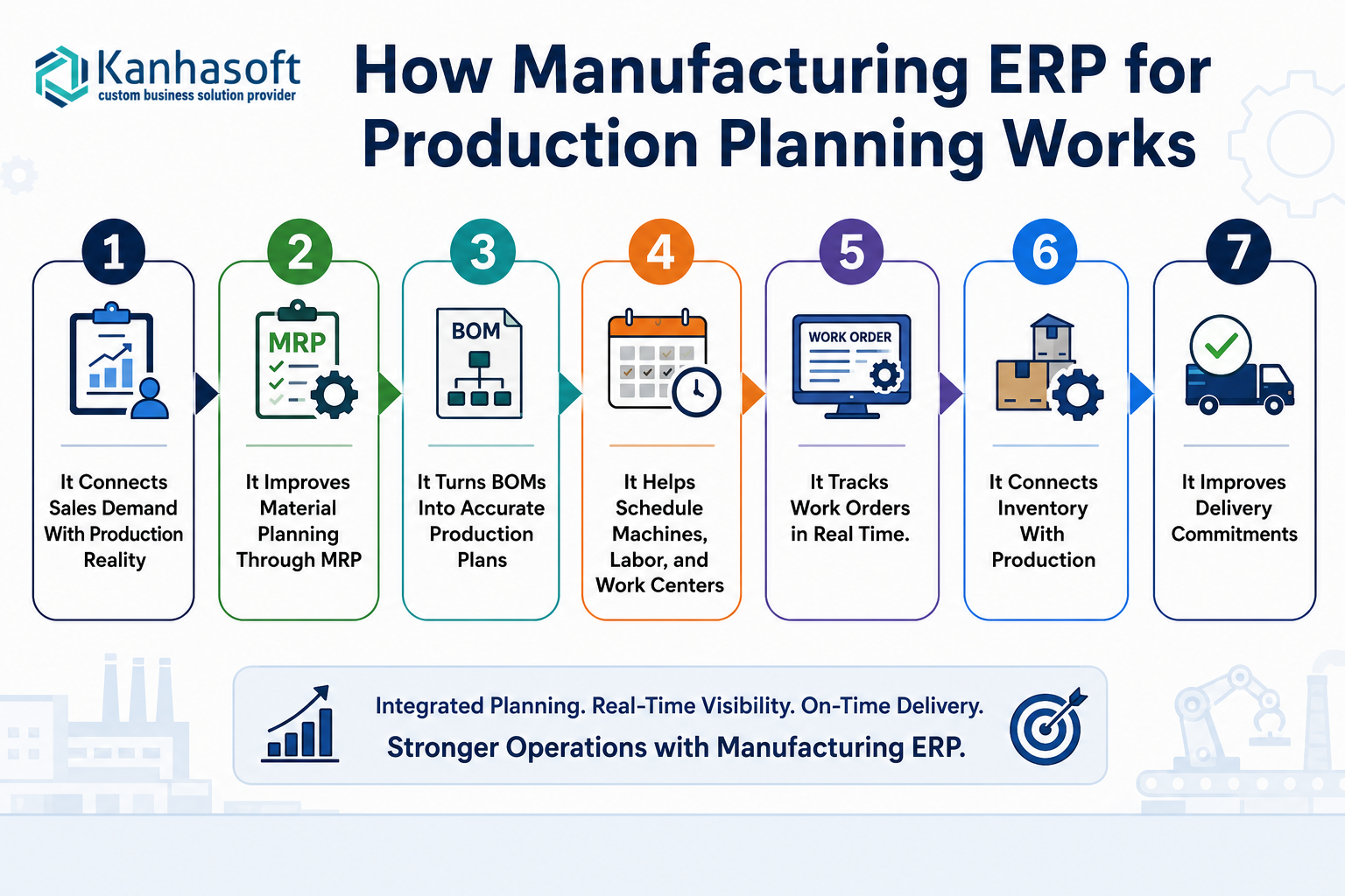 How Manufacturing ERP for Production Planning Works
