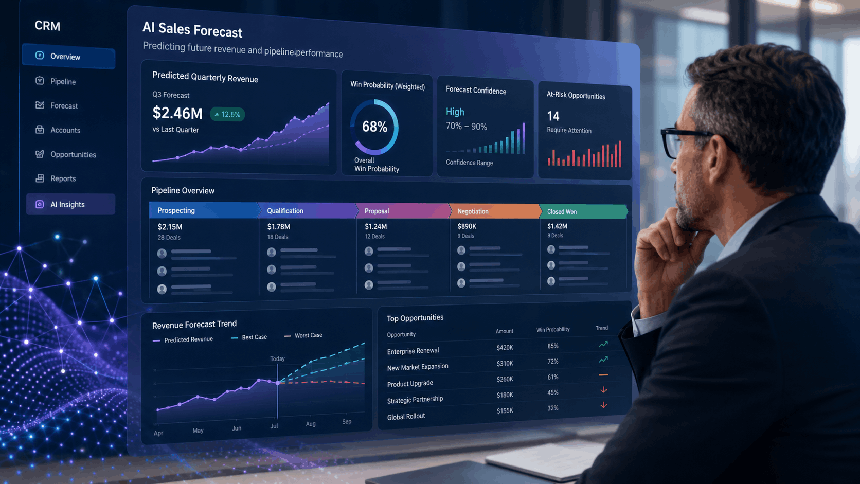 AI Sales Forecasting