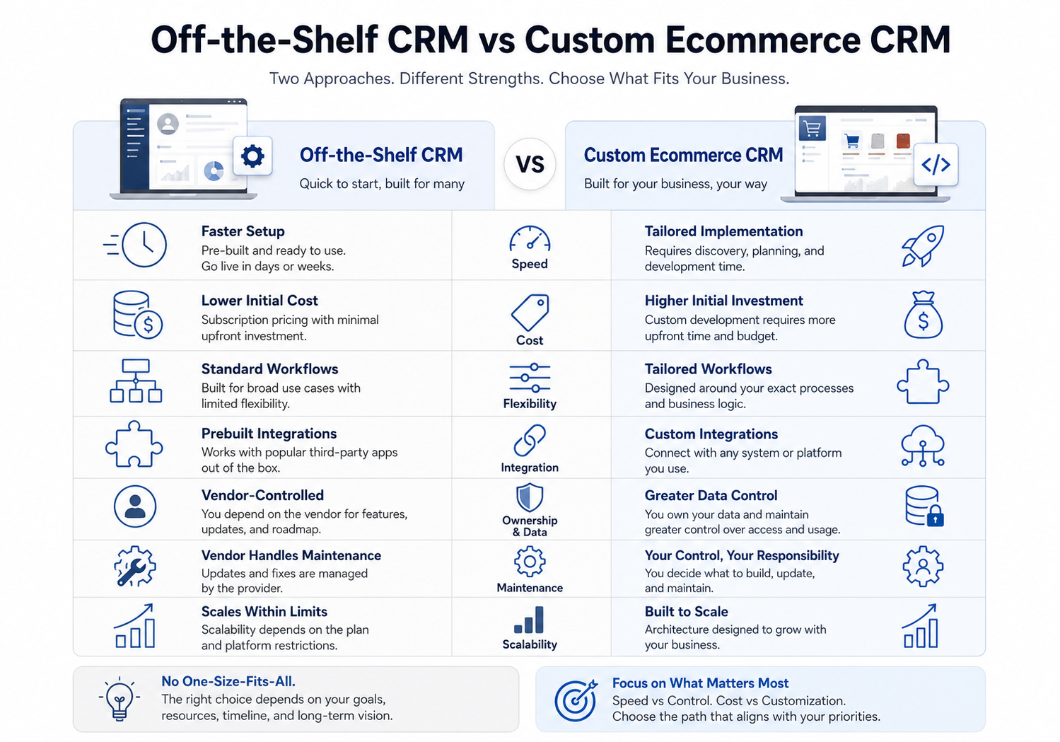 Custom CRM vs Off-the-Shelf CRM Comparison - Copy