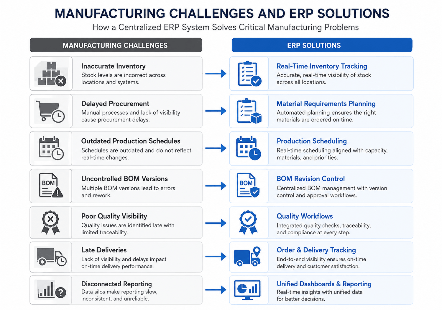 Manufacturing Challenges and ERP Solutions