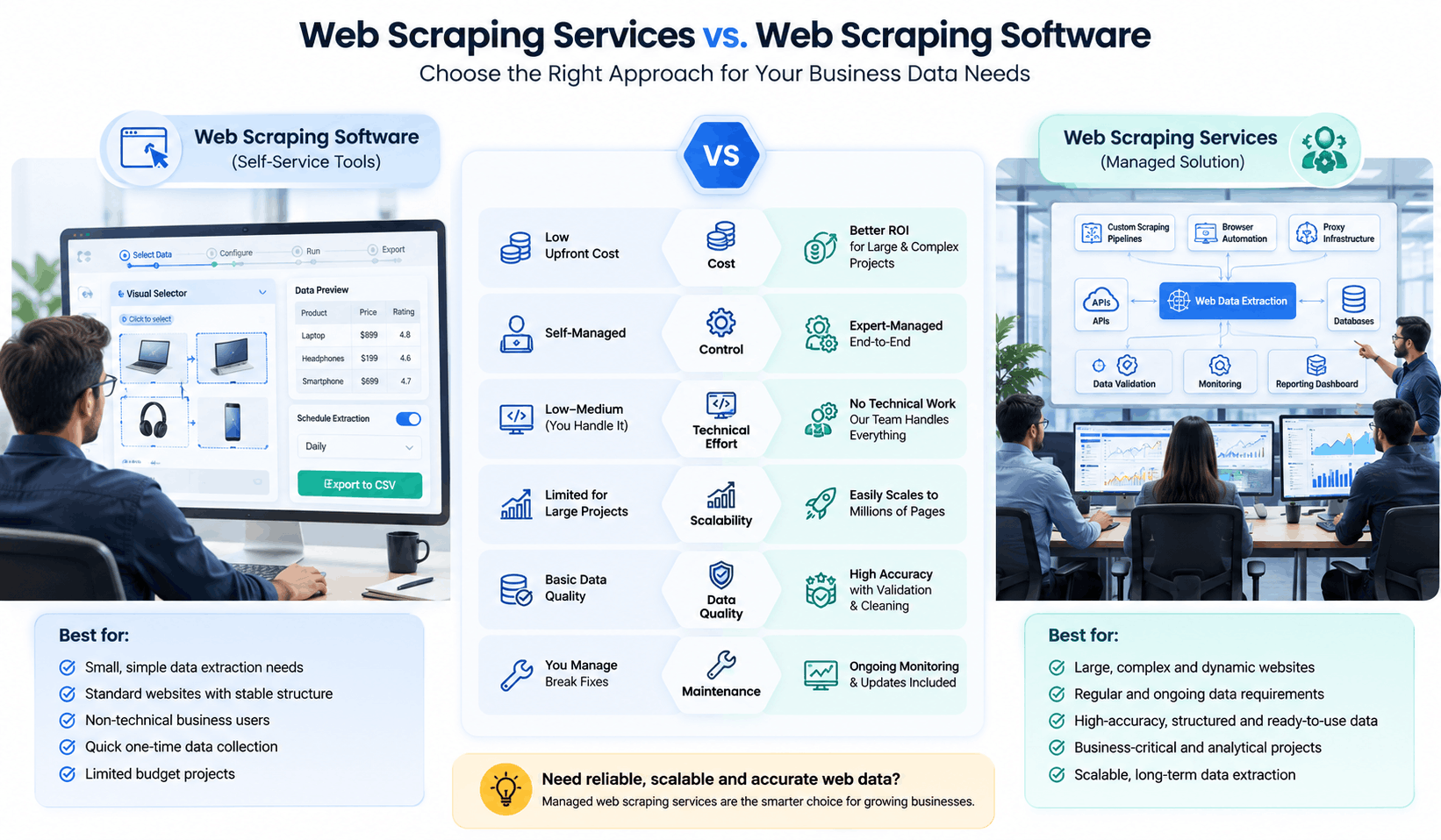 Web scraping services vs web scraping software comparison for business data extraction
