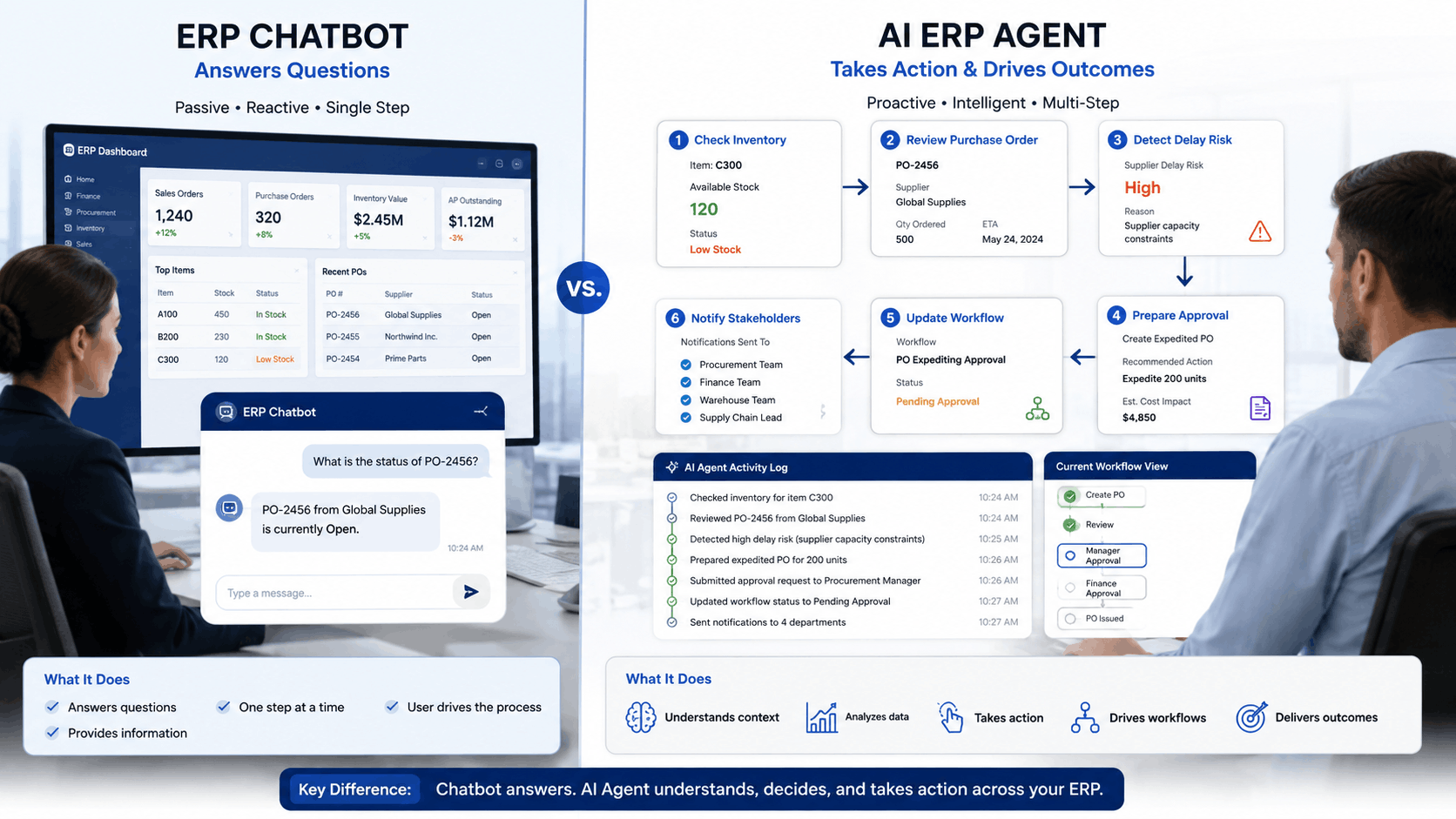 ERP Chatbot vs AI Agent