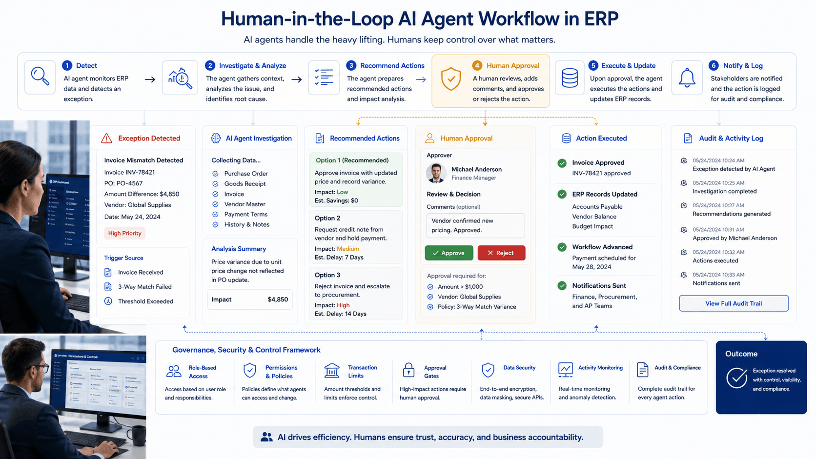 Human-in-the-Loop ERP Agent Workflow