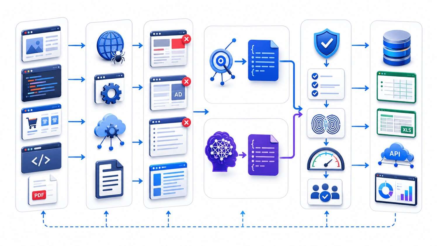 Hybrid AI web scraping architecture