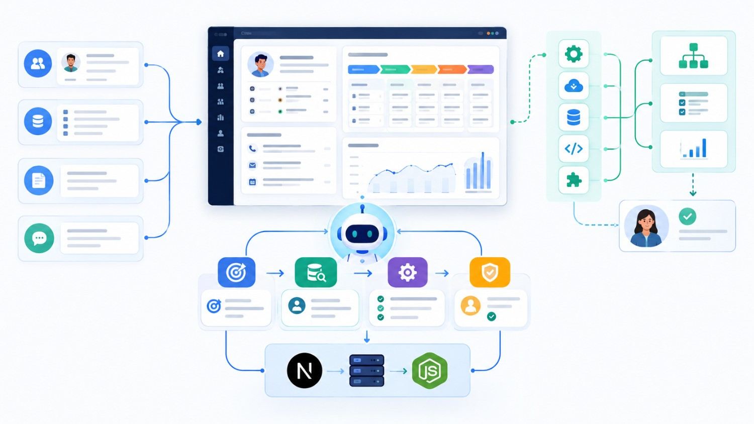 Agentic CRM architecture with AI agents, Next.js, Node.js, tools, and human approval