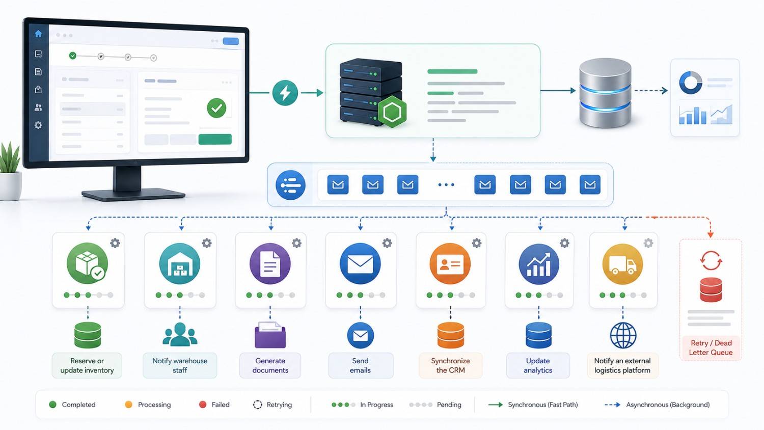Node.js ERP message queue and background worker architecture