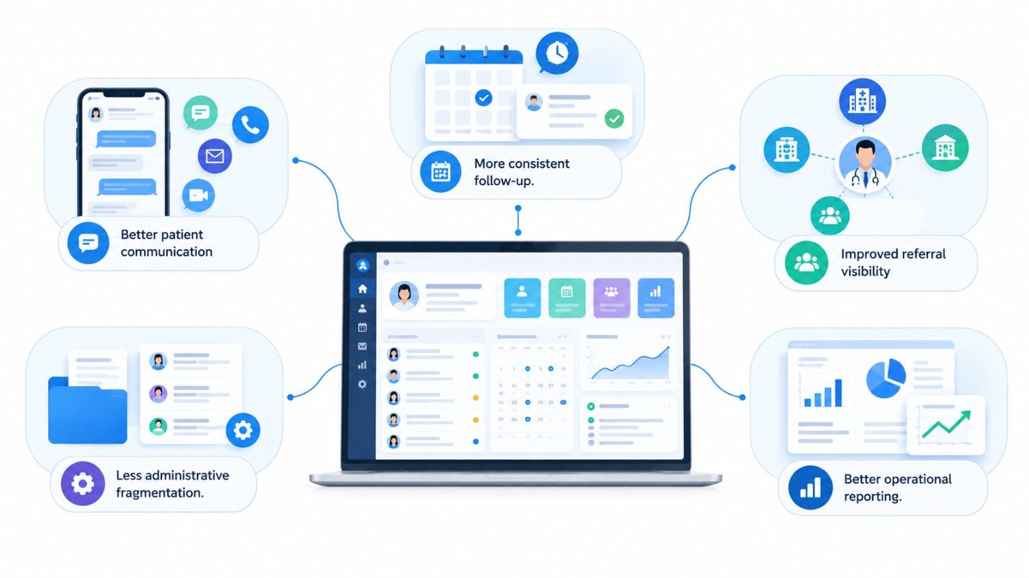 Benefits of healthcare CRM software for patient engagement and operations