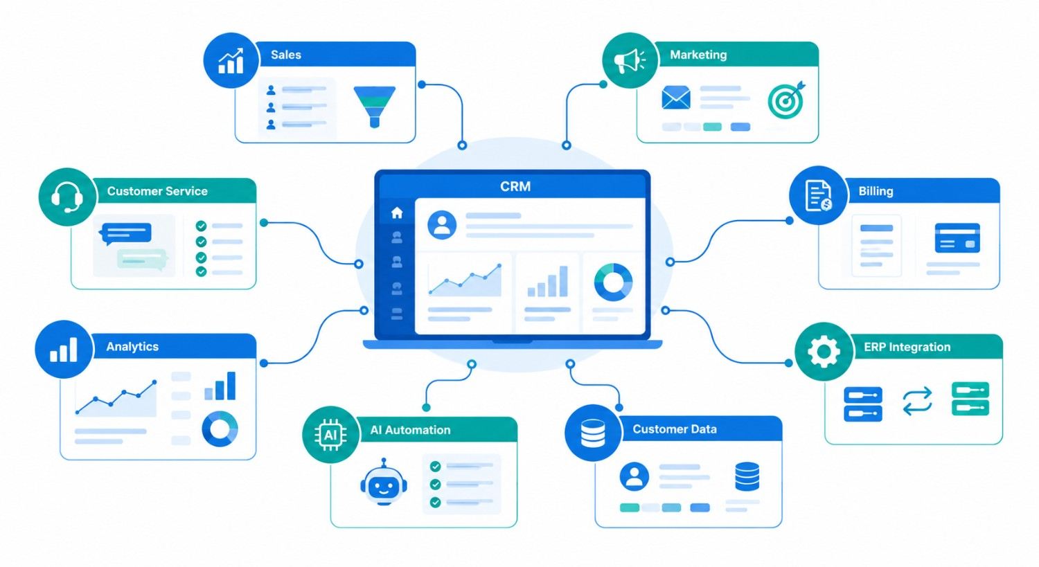 CRM portfolio connecting sales, marketing, customer service, analytics, AI,