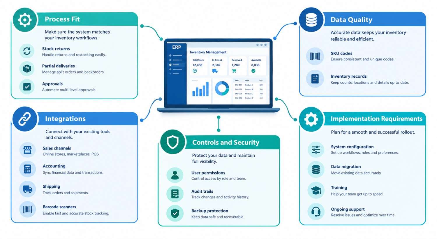 Key factors to consider when selecting an ERP inventory management system