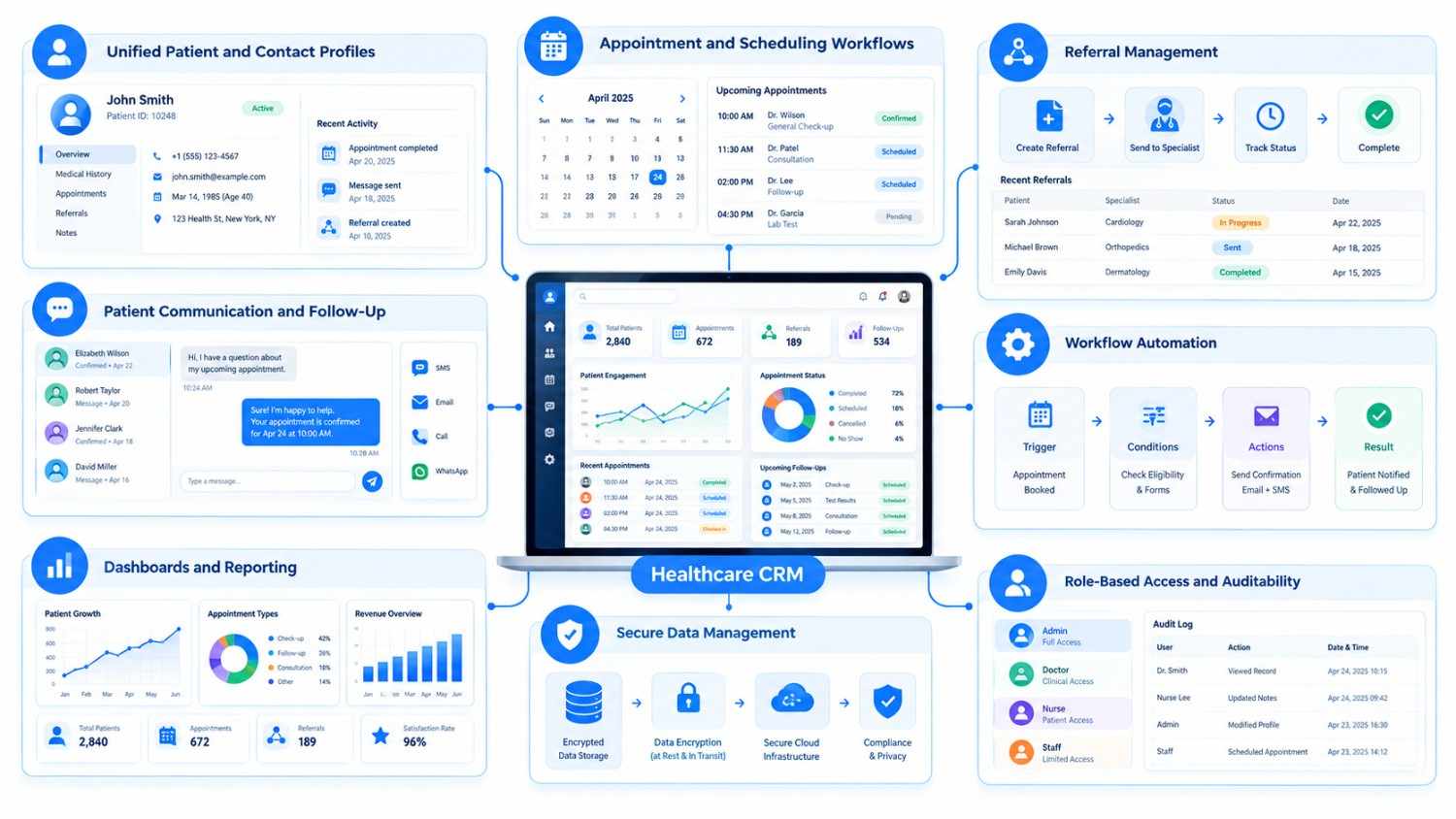 Key features of healthcare CRM software